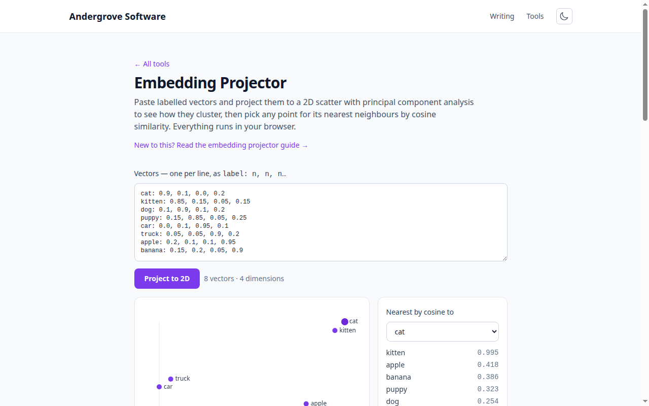 Screenshot of the Embedding Projector tool on andergrove.com