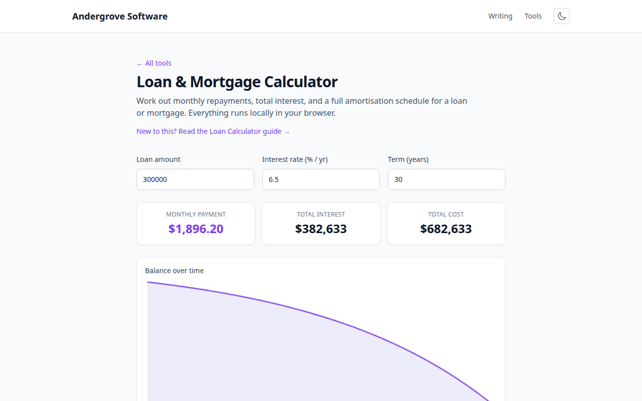 Screenshot of the Loan & Mortgage Calculator tool on andergrove.com